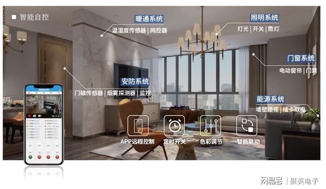 制系统自动化管理家居生活EVO视讯物联智能家居控(图2)